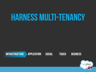 Harness Multi-tenancy


INFRASTRUCTURE   application   SOCIAL   TOUCH   BUSINESS
 