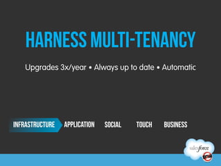 Harness Multi-tenancy
    Upgrades 3x/year •	
  Always up to date •	
  Automatic




INFRASTRUCTURE   application   SOCIAL   TOUCH   BUSINESS
 