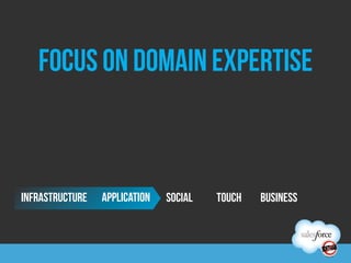 focus on domain expertise



INFRASTRUCTURE   application   SOCIAL   TOUCH   BUSINESS
 