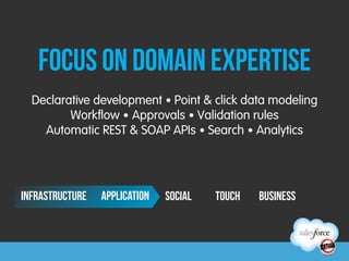 focus on domain expertise
  Declarative development •	
  Point & click data modeling
         Workflow • Approvals •	
  Validation rules
    Automatic REST & SOAP APIs •	
  Search •	
  Analytics




INFRASTRUCTURE   application   SOCIAL   TOUCH   BUSINESS
 