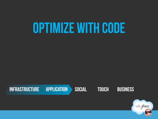 optimize with code


INFRASTRUCTURE   application   SOCIAL   TOUCH   BUSINESS
 
