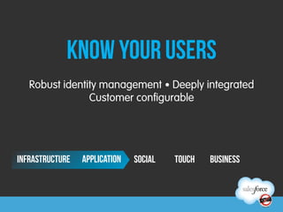 Know your users
   Robust identity management •	
  Deeply integrated
                Customer configurable




INFRASTRUCTURE   application   SOCIAL   TOUCH   BUSINESS
 