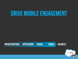 Drive mobile engagement



INFRASTRUCTURE   application   SOCIAL   TOUCH   BUSINESS
 