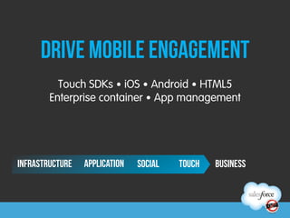 Drive mobile engagement
          Touch SDKs • iOS • Android • HTML5
        Enterprise container • App management




INFRASTRUCTURE   application   SOCIAL   TOUCH   BUSINESS
 