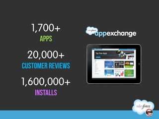 1,700+
                APPS
                  	
  

            20,000+
           CUSTOMER REVIEWS
                  	
  

           1,600,000+
               INSTALLS
	
  	
  
 