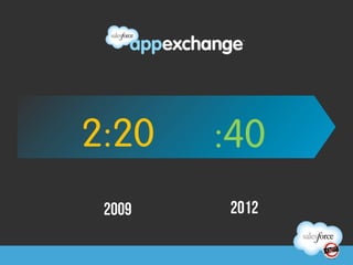 2:20    :40
 2009   2012
 