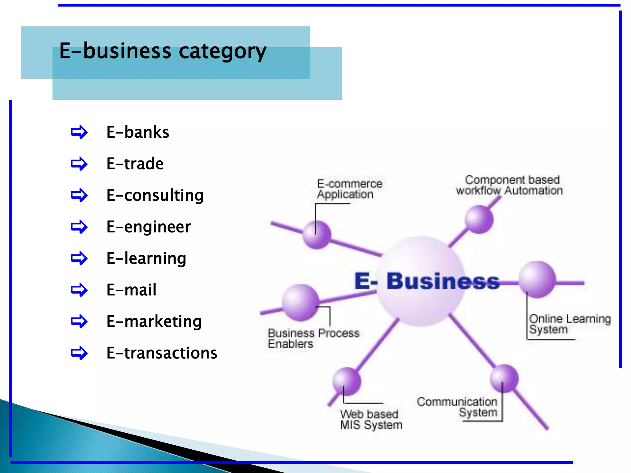 E-business category 
[ E-banks 
[ E-trade 
[ E-consulting 
[ E-engineer 
[ E-learning 
[ E-mail 
[ E-marketing 
[ E-transactions 
 