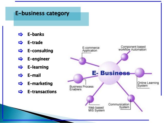 Business application of internet