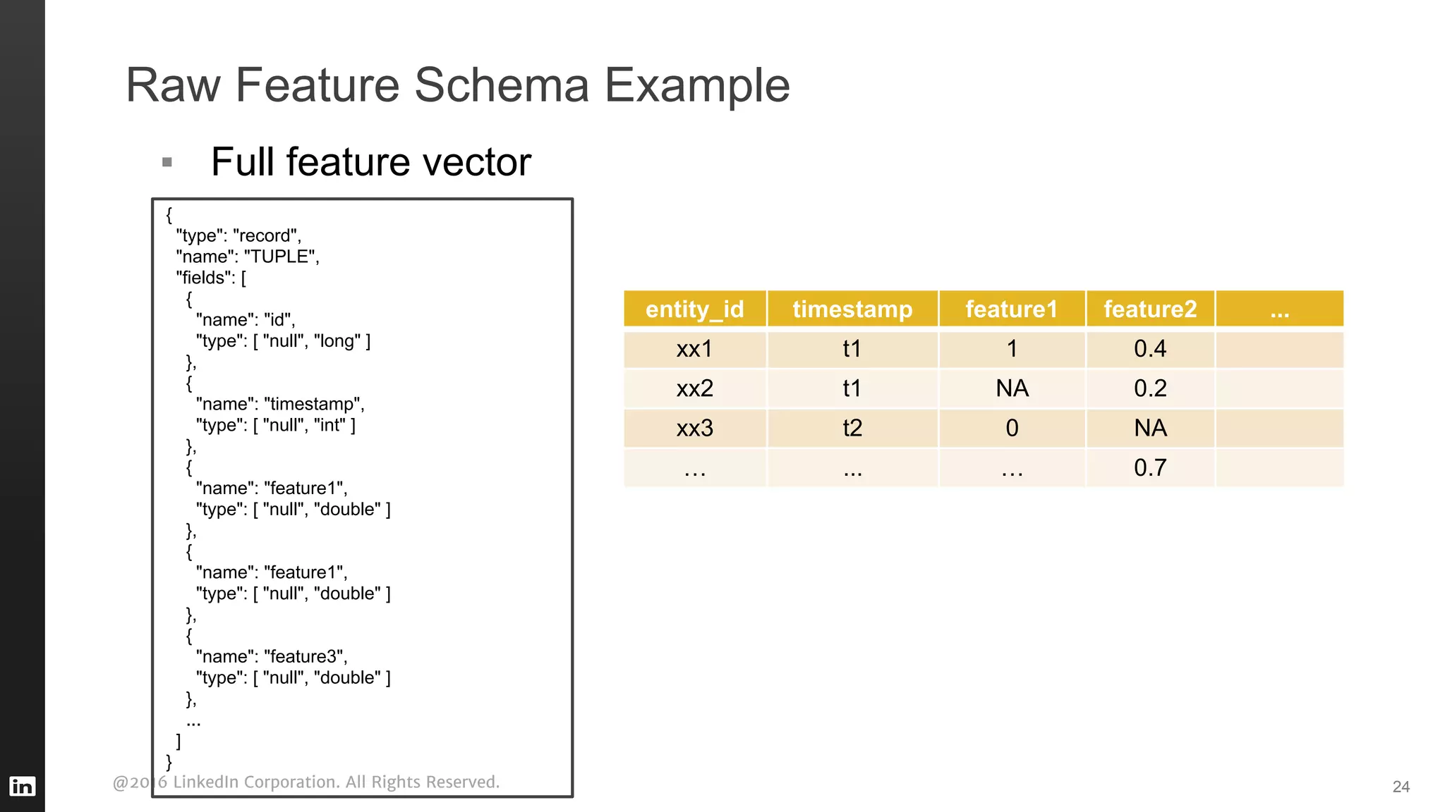 @2016 LinkedIn Corporation. All Rights Reserved.
Raw Feature Schema Example
24
{
"type": "record",
"name": "TUPLE",
"fields": [
{
"name": "id",
"type": [ "null", "long" ]
},
{
"name": "timestamp",
"type": [ "null", "int" ]
},
{
"name": "feature1",
"type": [ "null", "double" ]
},
{
"name": "feature1",
"type": [ "null", "double" ]
},
{
"name": "feature3",
"type": [ "null", "double" ]
},
...
]
}
▪ Full feature vector
entity_id timestamp feature1 feature2 ...
xx1 t1 1 0.4
xx2 t1 NA 0.2
xx3 t2 0 NA
… ... … 0.7
 