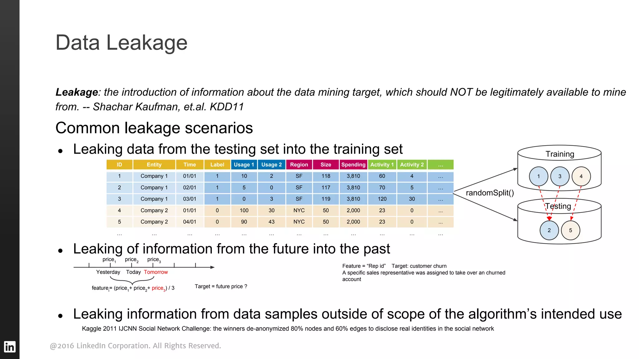 @2016 LinkedIn Corporation. All Rights Reserved.
Leakage: the introduction of information about the data mining target, which should NOT be legitimately available to mine
from. -- Shachar Kaufman, et.al. KDD11
Common leakage scenarios
● Leaking data from the testing set into the training set
● Leaking of information from the future into the past
● Leaking information from data samples outside of scope of the algorithm’s intended use
Data Leakage
ID Entity Time Label Usage 1 Usage 2 Region Size Spending Activity 1 Activity 2 …
1 Company 1 01/01 1 10 2 SF 118 3,810 60 4 …
2 Company 1 02/01 1 5 0 SF 117 3,810 70 5 …
3 Company 1 03/01 1 0 3 SF 119 3,810 120 30 …
4 Company 2 01/01 0 100 30 NYC 50 2,000 23 0 ...
5 Company 2 04/01 0 90 43 NYC 50 2,000 23 0 ...
… … … … … … … … … … … …
1 3
2
4
5
Training
Testing
randomSplit()
price1
price2
price3
Yesterday Today Tomorrow
featurei
= (price1
+ price2
+ price3
) / 3 Target = future price ?
Feature = “Rep id” Target: customer churn
A specific sales representative was assigned to take over an churned
account
Kaggle 2011 IJCNN Social Network Challenge: the winners de-anonymized 80% nodes and 60% edges to disclose real identities in the social network
 