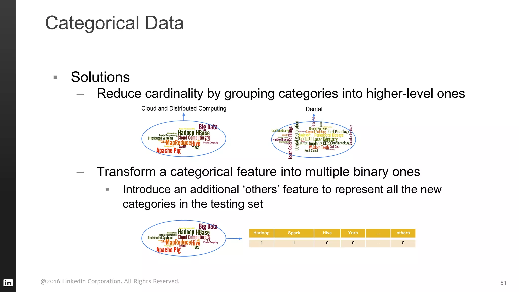 @2016 LinkedIn Corporation. All Rights Reserved. 51
▪ Solutions
– Reduce cardinality by grouping categories into higher-level ones
– Transform a categorical feature into multiple binary ones
▪ Introduce an additional ‘others’ feature to represent all the new
categories in the testing set
Cloud and Distributed Computing Dental
Hadoop Spark Hive Yarn ... others
1 1 0 0 ... 0
Categorical Data
 