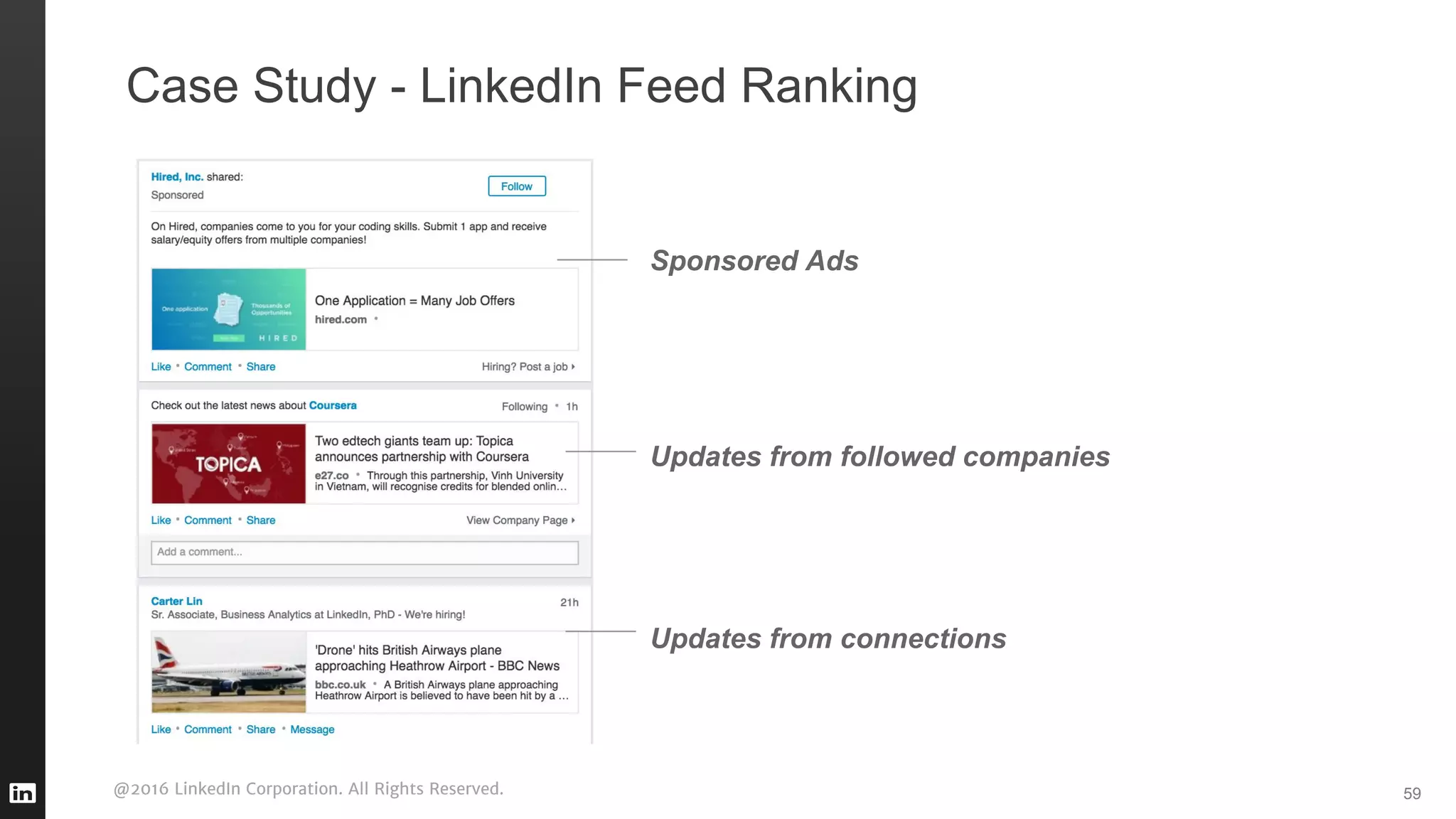 @2016 LinkedIn Corporation. All Rights Reserved. 59
Sponsored Ads
Updates from followed companies
Updates from connections
Case Study - LinkedIn Feed Ranking
 