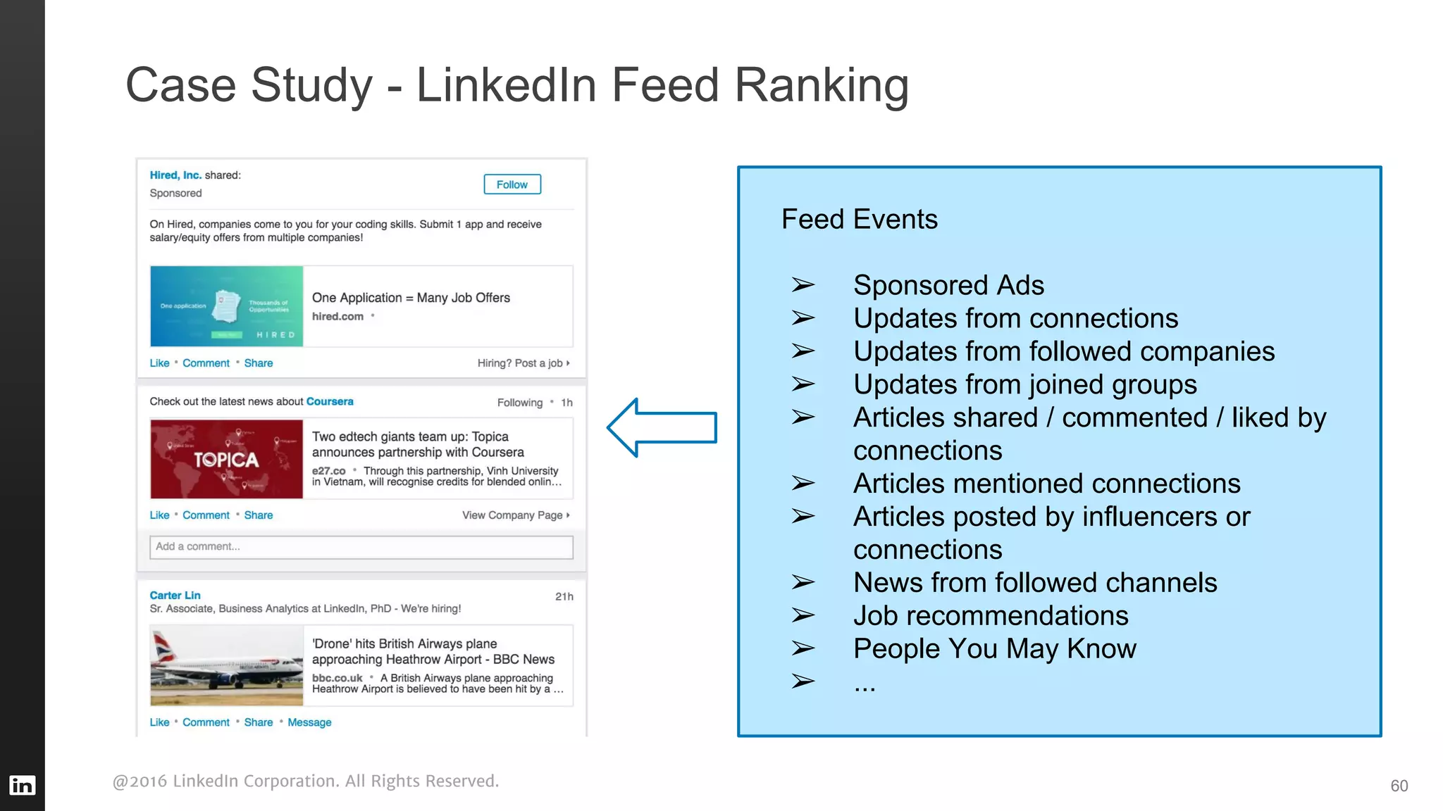 @2016 LinkedIn Corporation. All Rights Reserved. 60
Case Study - LinkedIn Feed Ranking
Feed Events
➢ Sponsored Ads
➢ Updates from connections
➢ Updates from followed companies
➢ Updates from joined groups
➢ Articles shared / commented / liked by
connections
➢ Articles mentioned connections
➢ Articles posted by influencers or
connections
➢ News from followed channels
➢ Job recommendations
➢ People You May Know
➢ ...
 