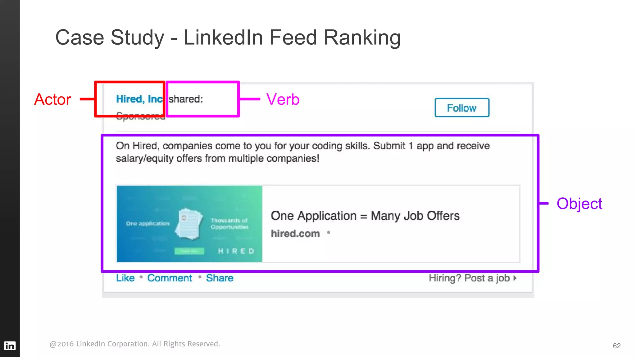@2016 LinkedIn Corporation. All Rights Reserved. 62
Case Study - LinkedIn Feed Ranking
Actor
Object
Verb
 