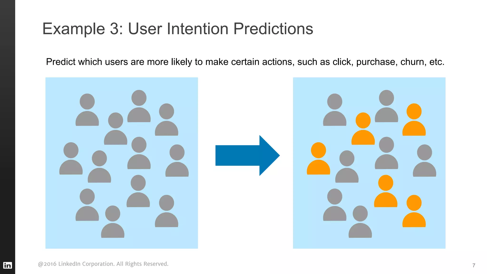 @2016 LinkedIn Corporation. All Rights Reserved. 7
Example 3: User Intention Predictions
Predict which users are more likely to make certain actions, such as click, purchase, churn, etc.
 