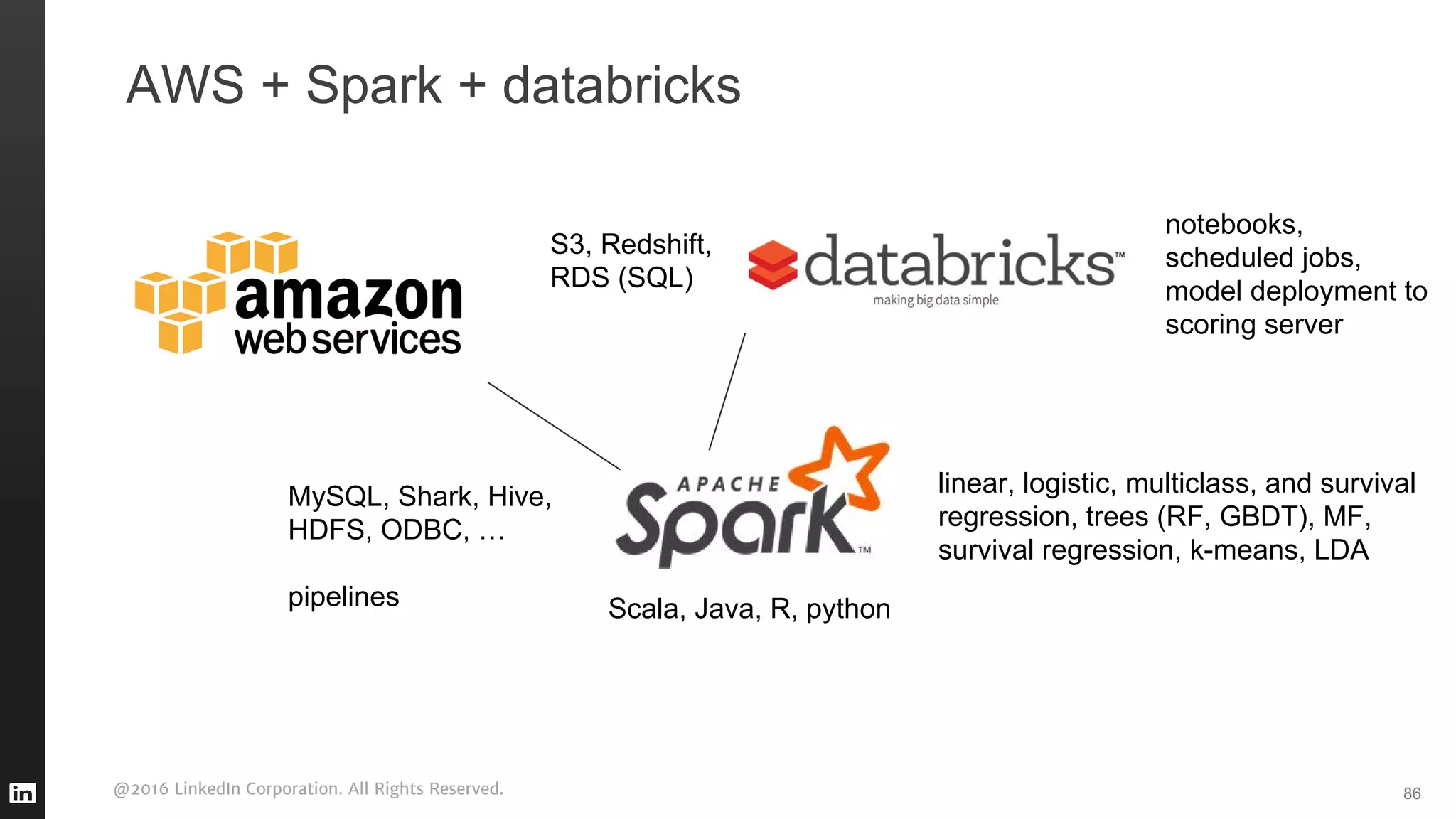 @2016 LinkedIn Corporation. All Rights Reserved.
AWS + Spark + databricks
86
linear, logistic, multiclass, and survival
regression, trees (RF, GBDT), MF,
survival regression, k-means, LDA
Scala, Java, R, python
MySQL, Shark, Hive,
HDFS, ODBC, …
pipelines
notebooks,
scheduled jobs,
model deployment to
scoring server
S3, Redshift,
RDS (SQL)
 