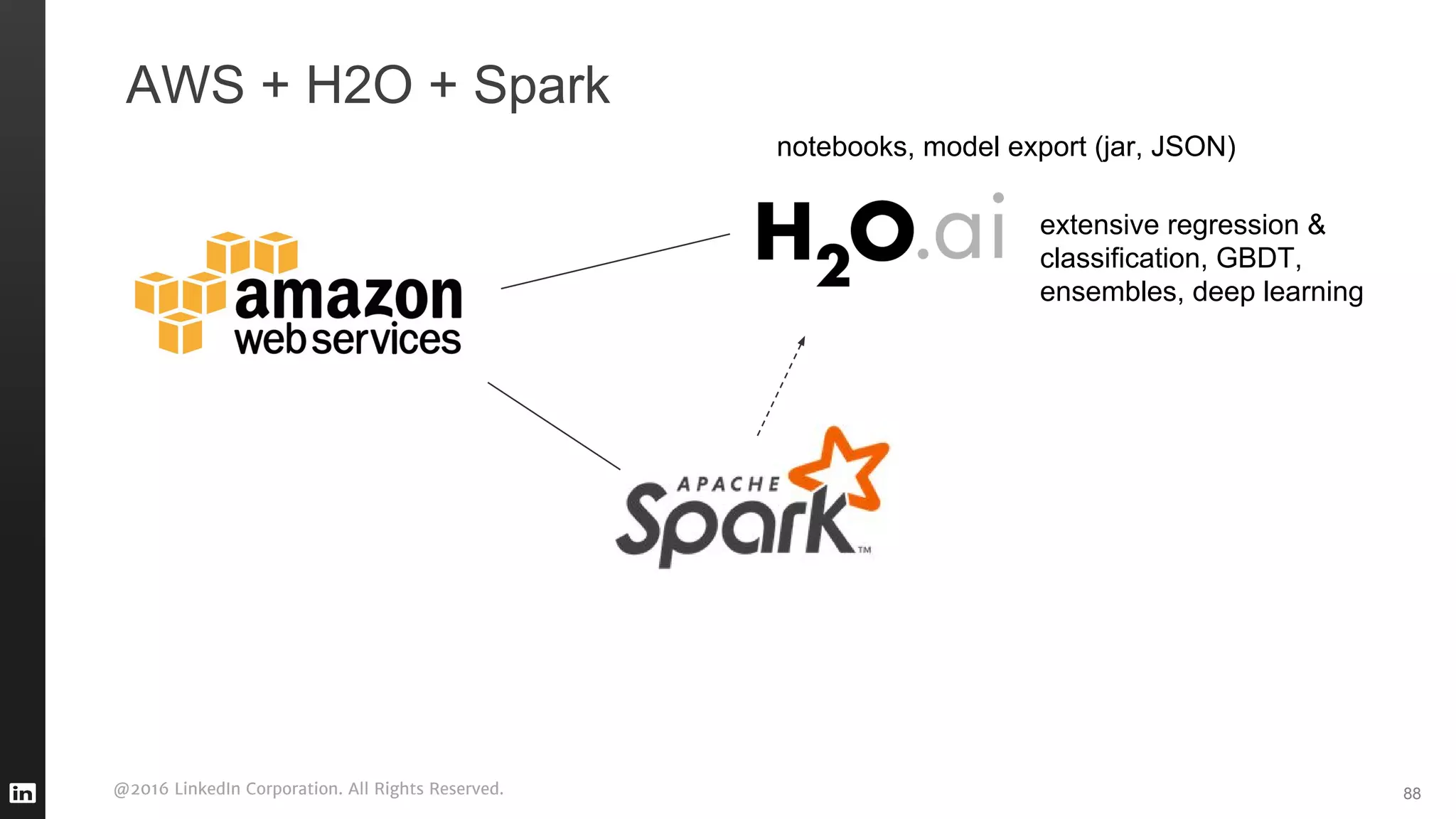 @2016 LinkedIn Corporation. All Rights Reserved.
AWS + H2O + Spark
88
extensive regression &
classification, GBDT,
ensembles, deep learning
notebooks, model export (jar, JSON)
 