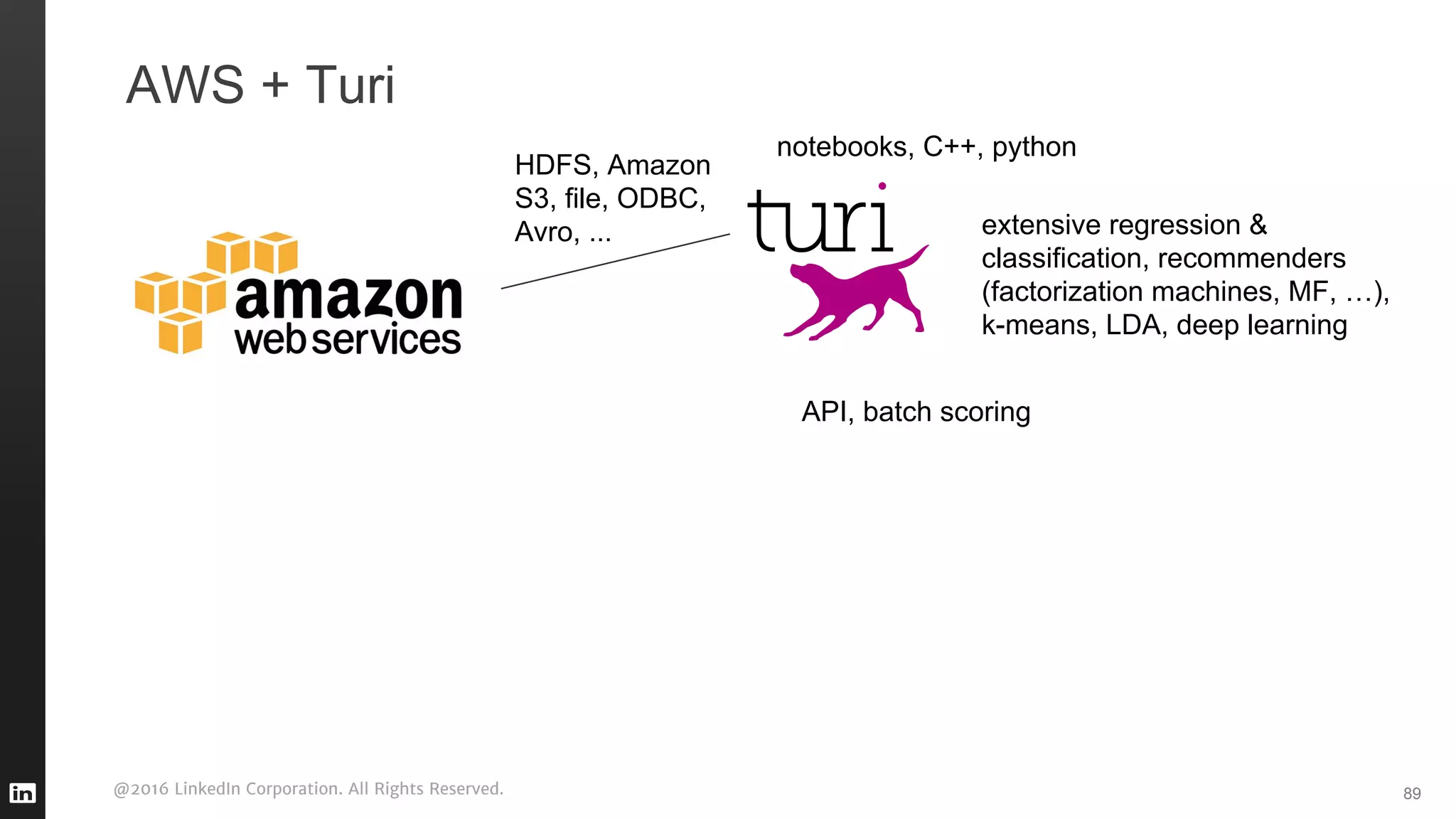 @2016 LinkedIn Corporation. All Rights Reserved.
AWS + Turi
89
extensive regression &
classification, recommenders
(factorization machines, MF, …),
k-means, LDA, deep learning
notebooks, C++, python
HDFS, Amazon
S3, file, ODBC,
Avro, ...
API, batch scoring
 