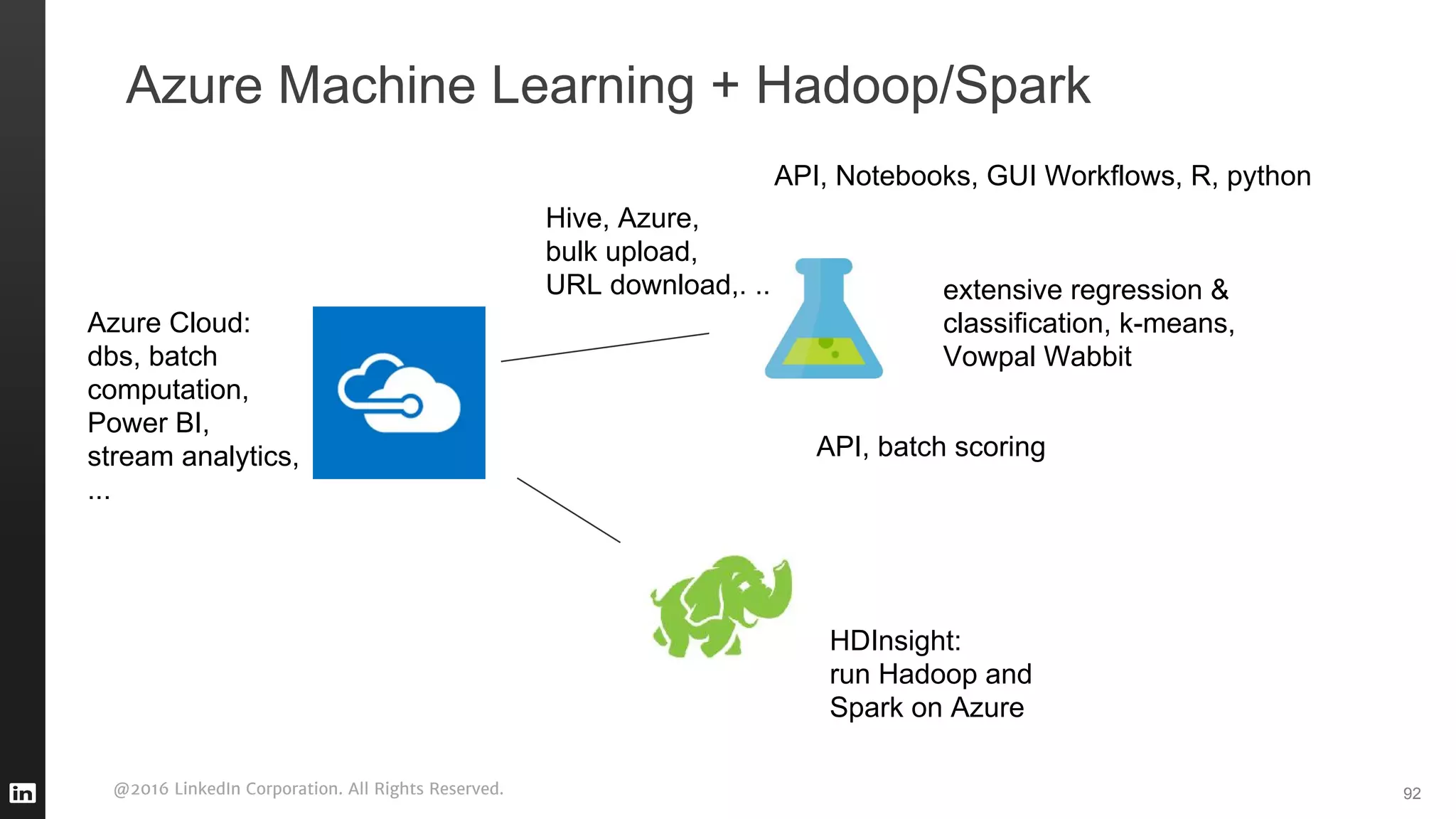 @2016 LinkedIn Corporation. All Rights Reserved.
Azure Cloud:
dbs, batch
computation,
Power BI,
stream analytics,
...
Azure Machine Learning + Hadoop/Spark
92
extensive regression &
classification, k-means,
Vowpal Wabbit
API, Notebooks, GUI Workflows, R, python
HDInsight:
run Hadoop and
Spark on Azure
API, batch scoring
Hive, Azure,
bulk upload,
URL download,. ..
 