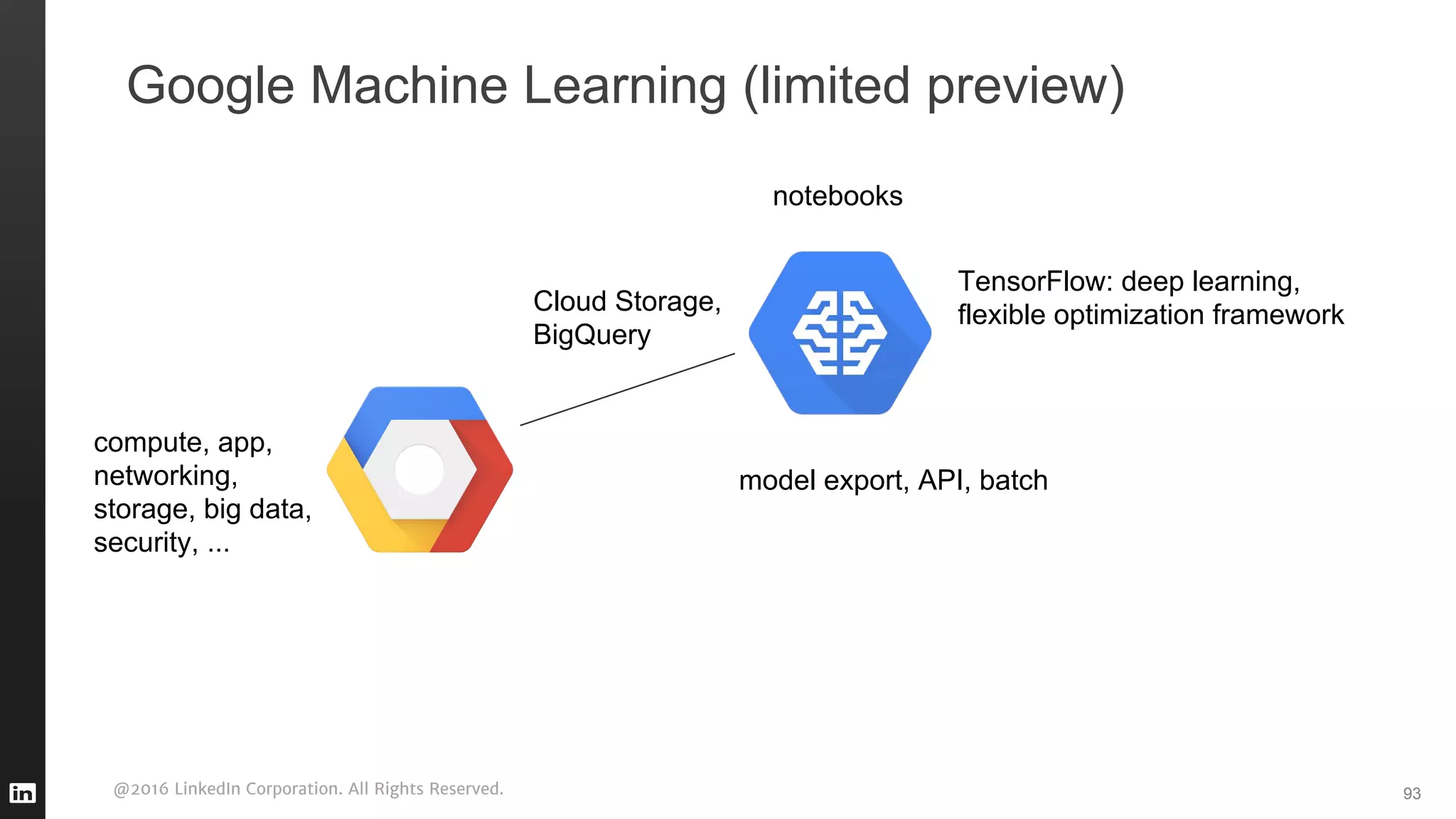 @2016 LinkedIn Corporation. All Rights Reserved.
Google Machine Learning (limited preview)
93
compute, app,
networking,
storage, big data,
security, ...
TensorFlow: deep learning,
flexible optimization framework
notebooks
Cloud Storage,
BigQuery
model export, API, batch
 