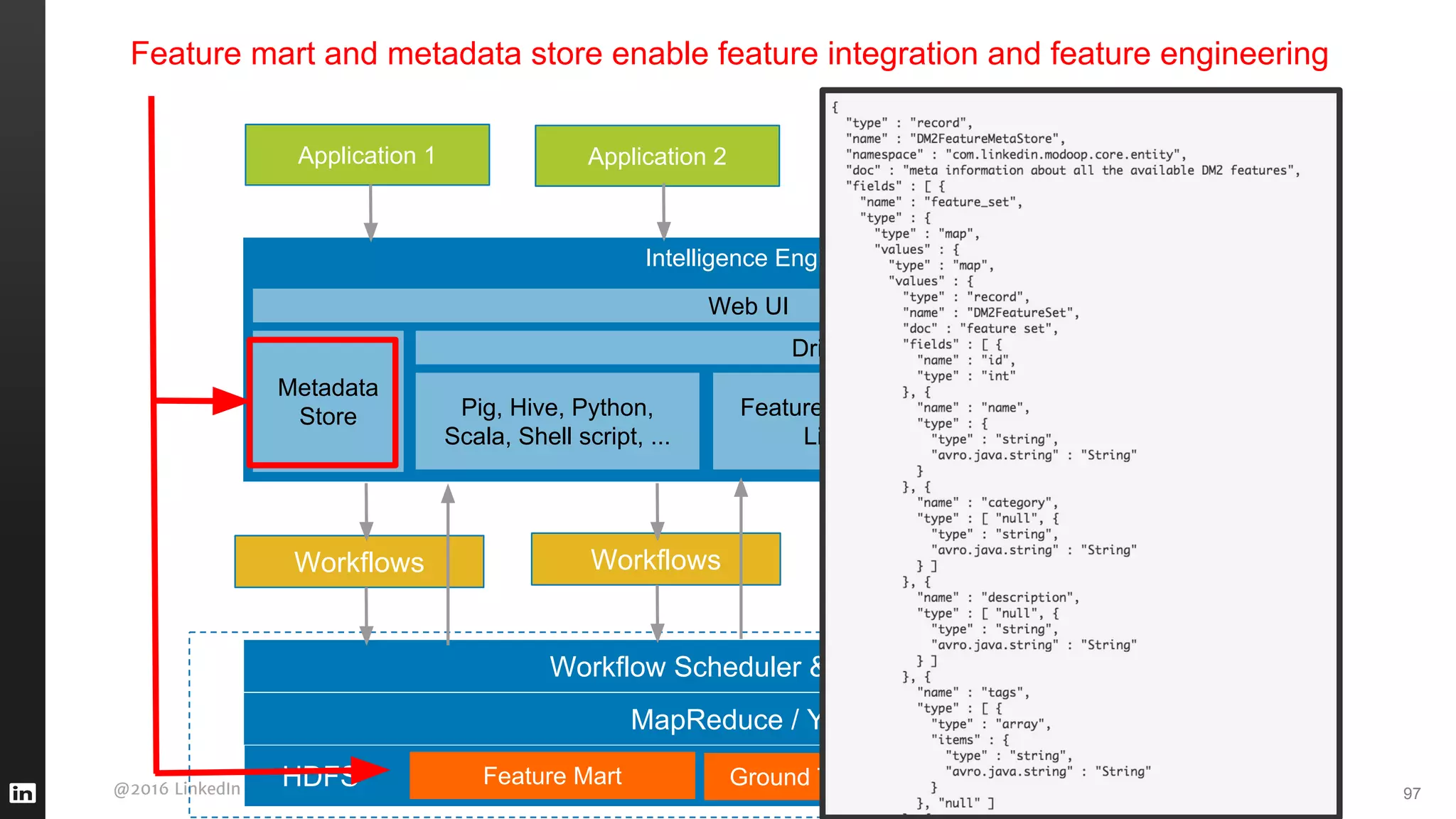 @2016 LinkedIn Corporation. All Rights Reserved.
Intelligence Engine
HDFS Feature Mart
Application 1 Application 2 Application N
… …
Workflows Workflows Workflows
Feature Engineering
Libraries
Machine Learning
Libraries
Workflow Scheduler & Manager
Ground Truth
Drivers
Metadata
Store
Web UI
97
ScoresModels
MapReduce / Yarn
Pig, Hive, Python,
Scala, Shell script, ...
Feature mart and metadata store enable feature integration and feature engineering
 