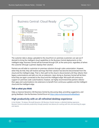Back to Contents 122
Business Applications Release Notes – October ’18 Version 18.2.1
The customer data is always uploaded to the cloud from on-premises (customers can opt out if
desired) to bring the intelligent cloud capabilities to the Business Central deployments on the
intelligent edge. Business Central will be licensed through CSP, at the same price, regardless of where
the customer (through a partner) deploys their solution.
Partners are still able to customize on-premises solutions through code customization. However,
when they do that, they will receive warnings that their solution has become disconnected from the
cloud and the intelligent edge. That is, their path to the cloud is disconnected until they refactor their
legacy customizations and add-ons into an extension. Upon doing so, Business Central will let them
know they are again connected to the cloud and the intelligent edge. Microsoft will continue to
support on-premises code customizations; however, we highly recommend that partners refactor
their apps and customizations into extensions to benefit from continuous updates and the intelligent
cloud and the intelligent edge.
Tell us what you think
Help us improve Dynamics 365 Business Central by discussing ideas, providing suggestions, and
giving feedback. Use the Business Central forum at https://aka.ms/businesscentralfeedback.
High productivity with an all-refreshed desktop experience
In the October '18 release, Microsoft Dynamics 365 Business Central receives a refreshed desktop experience.
Business Central accelerates productivity through powerful new features for working with lists and searching for pages
and reports.
 