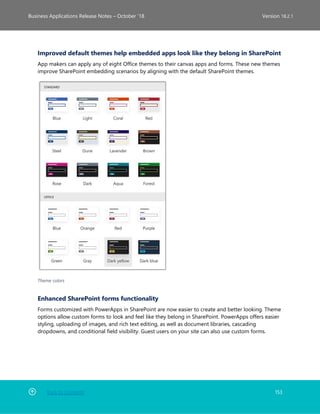 Back to Contents 153
Business Applications Release Notes – October ’18 Version 18.2.1
Improved default themes help embedded apps look like they belong in SharePoint
App makers can apply any of eight Office themes to their canvas apps and forms. These new themes
improve SharePoint embedding scenarios by aligning with the default SharePoint themes.
Theme colors
Enhanced SharePoint forms functionality
Forms customized with PowerApps in SharePoint are now easier to create and better looking. Theme
options allow custom forms to look and feel like they belong in SharePoint. PowerApps offers easier
styling, uploading of images, and rich text editing, as well as document libraries, cascading
dropdowns, and conditional field visibility. Guest users on your site can also use custom forms.
 