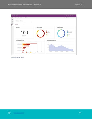 Back to Contents 164
Business Applications Release Notes – October ’18 Version 18.2.1
Solution checker results
 
