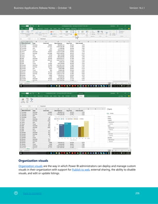 Back to Contents 206
Business Applications Release Notes – October ’18 Version 18.2.1
Organization visuals
Organization visuals are the way in which Power BI administrators can deploy and manage custom
visuals in their organization with support for Publish to web, external sharing, the ability to disable
visuals, and edit or update listings.
 