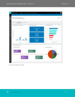 Back to Contents 19
Business Applications Release Notes – October ’18 Version 18.2.1
See account insights on journeys
 