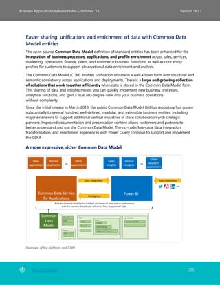 Back to Contents 225
Business Applications Release Notes – October ’18 Version 18.2.1
Easier sharing, unification, and enrichment of data with Common Data
Model entities
The open-source Common Data Model definition of standard entities has been enhanced for the
integration of business processes, applications, and profile enrichment across sales, services,
marketing, operations, finance, talent, and commerce business functions, as well as core entity
profiles for customers to support observational data enrichment and analysis.
The Common Data Model (CDM) enables unification of data in a well-known form with structural and
semantic consistency across applications and deployments. There is a large and growing collection
of solutions that work together efficiently when data is stored in the Common Data Model form.
This sharing of data and insights means you can quickly implement new business processes,
analytical solutions, and gain a true 360-degree view into your business operations
without complexity.
Since the initial release in March 2018, the public Common Data Model GitHub repository has grown
substantially to several hundred well-defined, modular, and extensible business entities, including
major extensions to support additional vertical industries in close collaboration with strategic
partners. Improved documentation and presentation content allows customers and partners to
better understand and use the Common Data Model. The no-code/low-code data integration,
transformation, and enrichment experiences with Power Query continue to support and implement
the CDM.
A more expressive, richer Common Data Model
Overview of the platform and CDM
 