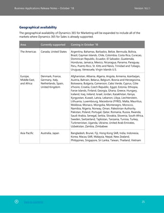 Back to Contents 25
Business Applications Release Notes – October ’18 Version 18.2.1
Geographical availability
The geographical availability of Dynamics 365 for Marketing will be expanded to include all of the
markets where Dynamics 365 for Sales is already supported.
Area Currently supported Coming in October '18
The Americas Canada, United States Argentina, Bahamas, Barbados, Belize, Bermuda, Bolivia,
Brazil, Cayman Islands, Chile, Colombia, Costa Rica, Curacao,
Dominican Republic, Ecuador, El Salvador, Guatemala,
Honduras, Jamaica, Mexico, Nicaragua, Panama, Paraguay,
Peru, Puerto Rico, St. Kitts and Nevis, Trinidad and Tobago,
Uruguay, Venezuela, Virgin Islands U.S.
Europe,
Middle East,
and Africa
Denmark, France,
Germany, Italy,
Netherlands, Spain,
United Kingdom
Afghanistan, Albania, Algeria, Angola, Armenia, Azerbaijan,
Austria, Bahrain, Belarus, Belgium, Bosnia and Herzegovina,
Botswana, Bulgaria, Cameroon, Cabo Verde, Cyprus, Côte
d'Ivoire, Croatia, Czech Republic, Egypt, Estonia, Ethiopia,
Faroe Islands, Finland, Georgia, Ghana, Greece, Hungary,
Iceland, Iraq, Ireland, Israel, Jordan, Kazakhstan, Kenya,
Kyrgyzstan, Kuwait, Latvia, Lebanon, Libya, Liechtenstein,
Lithuania, Luxembourg, Macedonia (FYRO), Malta, Mauritius,
Moldova, Monaco, Mongolia, Montenegro, Morocco,
Namibia, Nigeria, Norway, Oman, Palestinian Authority,
Pakistan, Poland, Portugal, Qatar, Romania, Russia, Rwanda,
Saudi Arabia, Senegal, Serbia, Slovakia, Slovenia, South Africa,
Sweden, Switzerland, Tajikistan, Tanzania, Tunisia, Turkey,
Turkmenistan, Uganda, Ukraine, United Arab Emirates,
Uzbekistan, Zambia, Zimbabwe
Asia Pacific Australia, Japan Bangladesh, Brunei, Fiji, Hong Kong SAR, India, Indonesia,
Korea, Macau SAR, Malaysia, Nepal, New Zealand,
Philippines, Singapore, Sri Lanka, Taiwan, Thailand, Vietnam
 