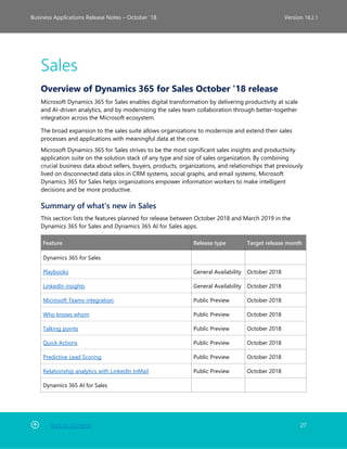 Back to Contents 27
Business Applications Release Notes – October ’18 Version 18.2.1
Sales
Overview of Dynamics 365 for Sales October '18 release
Microsoft Dynamics 365 for Sales enables digital transformation by delivering productivity at scale
and AI-driven analytics, and by modernizing the sales team collaboration through better-together
integration across the Microsoft ecosystem.
The broad expansion to the sales suite allows organizations to modernize and extend their sales
processes and applications with meaningful data at the core.
Microsoft Dynamics 365 for Sales strives to be the most significant sales insights and productivity
application suite on the solution stack of any type and size of sales organization. By combining
crucial business data about sellers, buyers, products, organizations, and relationships that previously
lived on disconnected data silos in CRM systems, social graphs, and email systems, Microsoft
Dynamics 365 for Sales helps organizations empower information workers to make intelligent
decisions and be more productive.
Summary of what's new in Sales
This section lists the features planned for release between October 2018 and March 2019 in the
Dynamics 365 for Sales and Dynamics 365 AI for Sales apps.
Feature Release type Target release month
Dynamics 365 for Sales
Playbooks General Availability October 2018
LinkedIn insights General Availability October 2018
Microsoft Teams integration Public Preview October 2018
Who knows whom Public Preview October 2018
Talking points Public Preview October 2018
Quick Actions Public Preview October 2018
Predictive Lead Scoring Public Preview October 2018
Relationship analytics with LinkedIn InMail Public Preview October 2018
Dynamics 365 AI for Sales
 