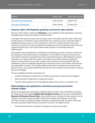 Back to Contents 28
Business Applications Release Notes – October ’18 Version 18.2.1
Feature Release type Target release month
Dynamics 365 AI for Sales app Public Preview October 2018
Microsoft call intelligence Public Preview October 2018
Empower sellers with Playbooks guided by event-driven sales activities
Dynamics 365 for Sales is introducing Playbooks, a new capability to help organizations automate
repeatable sales activities and respond to external events.
In the age of the customer, buyers have the upper hand in the relationship with sellers. With nearly
limitless access to information, they can dictate their own customer journeys, rather than follow a
predefined business process. It is thus important to move from a reactive process-driven data
repository on systems of record to proactive and predictive event-driven guidance engines that can
suggest next best actions and surface relevant sales activities to successfully respond to
external events.
One possible real-world application of Playbooks is the following scenario: If a decision maker and
top champion of the product leaves the organization in the middle of a deal, this can become an
event with the potential to jeopardize the entire commercial transaction. With Playbooks, however,
automation can trigger a play that creates a set of tasks and activities needed to remedy the
situation. A task to reach out to current contacts at the customer account and identify the new
stakeholder could be immediately followed by an introductory phone call to better understand the
new stakeholder’s priorities. This carefully crafted orchestration of activities ensures that the new
decision maker is successfully identified and turned into a new champion for the product so that the
deal can be salvaged.
The new capabilities will allow organizations to:
• Configure Playbooks and define the set of tasks and activities to automate once triggered.
• Search and launch Playbooks for a particular scenario.
• Track the status progress of running Playbooks against their outcome, successful or not.
Build intelligent sales applications and business processes powered by
LinkedIn insights
Dynamics 365 applications powered by LinkedIn insights are taken to the next level by combining
the modular and customizable LinkedIn Sales Navigator controls with the power and flexibility of
Dynamics 365 Business Process Flows. Any business process, including the sales scenarios, can be
created or enhanced to feature LinkedIn insights about people and companies, which help
information workers complete the stages and steps accurately and quickly, driving the sales deals
and other processes forward toward a successful conclusion. The insights include:
• Fundamental data about companies including size, industry, and location.
 
