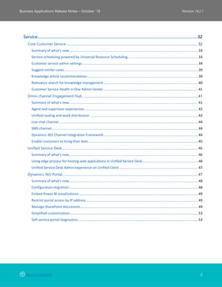 Back to Contents 2
Business Applications Release Notes – October ’18 Version 18.2.1
Service.........................................................................................................................................................32
Core Customer Service............................................................................................................................................................... 32
Summary of what's new.......................................................................................................................................33
Service scheduling powered by Universal Resource Scheduling .........................................................................33
Customer service admin settings.........................................................................................................................34
Suggest similar cases............................................................................................................................................39
Knowledge article recommendation....................................................................................................................39
Relevance search for knowledge management...................................................................................................40
Customer Service Health in One Admin Center...................................................................................................41
Omni-channel Engagement Hub ........................................................................................................................................... 41
Summary of what's new.......................................................................................................................................41
Agent and supervisor experiences.......................................................................................................................42
Unified routing and work distribution .................................................................................................................43
Live chat channel..................................................................................................................................................44
SMS channel.........................................................................................................................................................44
Dynamics 365 Channel Integration Framework...................................................................................................44
Enable customers to bring their bots...................................................................................................................45
Unified Service Desk.................................................................................................................................................................... 46
Summary of what's new.......................................................................................................................................46
Using edge process for hosting web applications in Unified Service Desk ..........................................................46
Unified Service Desk Admin experience on Unified Client ..................................................................................47
Dynamics 365 Portal.................................................................................................................................................................... 47
Summary of what's new.......................................................................................................................................48
Configuration migration.......................................................................................................................................48
Embed Power BI visualizations ............................................................................................................................49
Restrict portal access by IP address.....................................................................................................................49
Manage SharePoint documents...........................................................................................................................49
Simplified customization......................................................................................................................................53
Self-service portal diagnostics..............................................................................................................................53
 