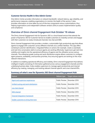 Back to Contents 41
Business Applications Release Notes – October ’18 Version 18.2.1
Customer Service Health in One Admin Center
One Admin Center provides information on network bandwidth, network latency, app reliability, and
performance measures, enabling organizations to monitor the health of the service. It also
provides information on time taken by out-of-the-box components versus customizations, thus
helping organizations and independent software vendors (ISVs) to assess implementation quality
and compliance.
Overview of Omni-channel Engagement Hub October '18 release
The Omni-channel Engagement Hub for Dynamics 365 is a cloud-based service that extends the
power of Dynamics 365 for Customer Service to enable customers to instantly connect and engage
with their customers via newly introduced channels: live chat and SMS.
Omni-channel Engagement Hub provides a modern, customizable high-productivity app that allows
agents to engage with customers across different channels via a unified interface. This app offers
contextual customer identification, integrated follow-on actions (for example, create a case/lead),
and real-time conversation alerts to ensure agents are working effectively. Supervisors get real-time
visibility and insights into the operational efficiency of agents and the utilization across various
channels. The enterprise-grade routing and work distribution engine allows customers to configure
agent presence, availability, and business priorities, thus ensuring agents are working on the most
relevant interactions.
In addition to enabling operational efficiency and visibility, Omni-channel Engagement Hub delivers
intelligent insights consisting of information gathered across various engagement channels and the
underlying business data. It also enables supervisors to manage agent productivity and channel
efficiency by creating, managing, and tracking relevant channel-specific and cross-channel KPIs.
Summary of what's new for Dynamics 365 Omni-channel Engagement Hub
Feature Release type Target release month
Agent and supervisor experiences Public Preview December 2018
Unified routing and work distribution Public Preview December 2018
Live chat channel Public Preview December 2018
SMS channel Public Preview December 2018
Channel Integration Framework Public Preview December 2018
Enable customers to bring their bots Public Preview December 2018
 