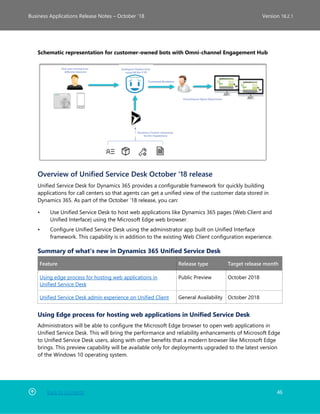Back to Contents 46
Business Applications Release Notes – October ’18 Version 18.2.1
Schematic representation for customer-owned bots with Omni-channel Engagement Hub
Overview of Unified Service Desk October '18 release
Unified Service Desk for Dynamics 365 provides a configurable framework for quickly building
applications for call centers so that agents can get a unified view of the customer data stored in
Dynamics 365. As part of the October ’18 release, you can:
• Use Unified Service Desk to host web applications like Dynamics 365 pages (Web Client and
Unified Interface) using the Microsoft Edge web browser.
• Configure Unified Service Desk using the administrator app built on Unified Interface
framework. This capability is in addition to the existing Web Client configuration experience.
Summary of what's new in Dynamics 365 Unified Service Desk
Feature Release type Target release month
Using edge process for hosting web applications in
Unified Service Desk
Public Preview October 2018
Unified Service Desk admin experience on Unified Client General Availability October 2018
Using Edge process for hosting web applications in Unified Service Desk
Administrators will be able to configure the Microsoft Edge browser to open web applications in
Unified Service Desk. This will bring the performance and reliability enhancements of Microsoft Edge
to Unified Service Desk users, along with other benefits that a modern browser like Microsoft Edge
brings. This preview capability will be available only for deployments upgraded to the latest version
of the Windows 10 operating system.
 