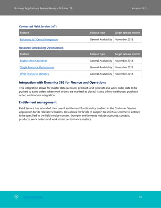 Back to Contents 56
Business Applications Release Notes – October ’18 Version 18.2.1
Connected Field Service (IoT)
Feature Release type Target release month
Enhanced IoT Central integration General Availability November 2018
Resource Scheduling Optimization
Feature Release type Target release month
Enable More Objectives General Availability November 2018
Single Resource Optimization General Availability November 2018
What-if analysis statistics General Availability November 2018
Integration with Dynamics 365 for Finance and Operations
This integration allows for master data (account, product, and pricelist) and work order data to be
pushed to sales orders when work orders are marked as closed. It also offers warehouse, purchase
order, and invoice integration.
Entitlement management
Field Service has extended the current entitlement functionality enabled in the Customer Service
application for its relevant scenarios. This allows for levels of support to which a customer is entitled
to be specified in the field service context. Example entitlements include accounts, contacts,
products, work orders and work order performance metrics.
 