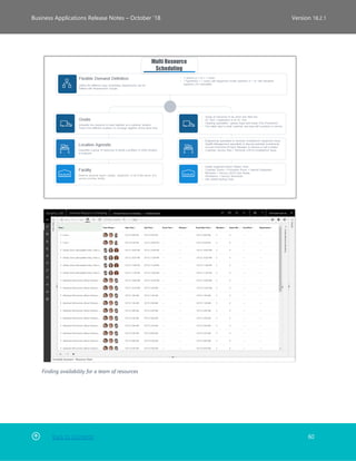Back to Contents 60
Business Applications Release Notes – October ’18 Version 18.2.1
Finding availability for a team of resources
 