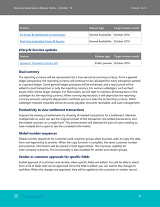 Back to Contents 85
Business Applications Release Notes – October ’18 Version 18.2.1
Feature Release type Target release month
Pin Power BI dashboards to workspaces General Availability October 2018
Real-time embedded Power BI Reports General Availability October 2018
Lifecycle Services updates
Feature Release type Target release month
Dynamics Translation Service API Public preview October 2018
Dual currency
The reporting currency will be repurposed into a true second accounting currency. From a general
ledger perspective, the reporting currency will continue to be calculated for every transaction posted
to a general ledger. Some general ledger processes will be enhanced, and a new journal will be
added to post transactions in only the reporting currency. For various subledgers, such as fixed
assets, there will be larger changes. For fixed assets, we will start to maintain all transactions in the
subledger for the reporting currency. When running depreciation, it will depreciate the reporting
currency amounts using the depreciation methods, just as it does the accounting currency. Other
subledger modules impacted will be Accounts payable, Accounts receivable, and Cash management.
Productivity to view settlement transactions
Improve the viewing of settlements by showing all related transactions for a settlement. Maintain
multiple tabs so users can see the original context of the transaction, the settled transactions, and
the related vouchers on a single form. This enhancement will alleviate the pain of users needing to
have multiple forms open to see the correlated information.
Global number sequences
Global number sequences for customers and customer groups allow business users to copy this data
from one legal entity to another. When the copy function is complete, the same customer number
and customer information will be shared in both legal entities. This improves usability for
inter-company scenarios. This functionality is also available for vendor and vendor groups.
Vendor or customer approvals for specific fields
Enable approval of customers and vendors when specific fields are edited. You will be able to select
from a list of fields that can be approved. Once the field is edited, you can submit the changes to
workflow. When the changes are approved, they will be applied to the customer or vendor record.
 