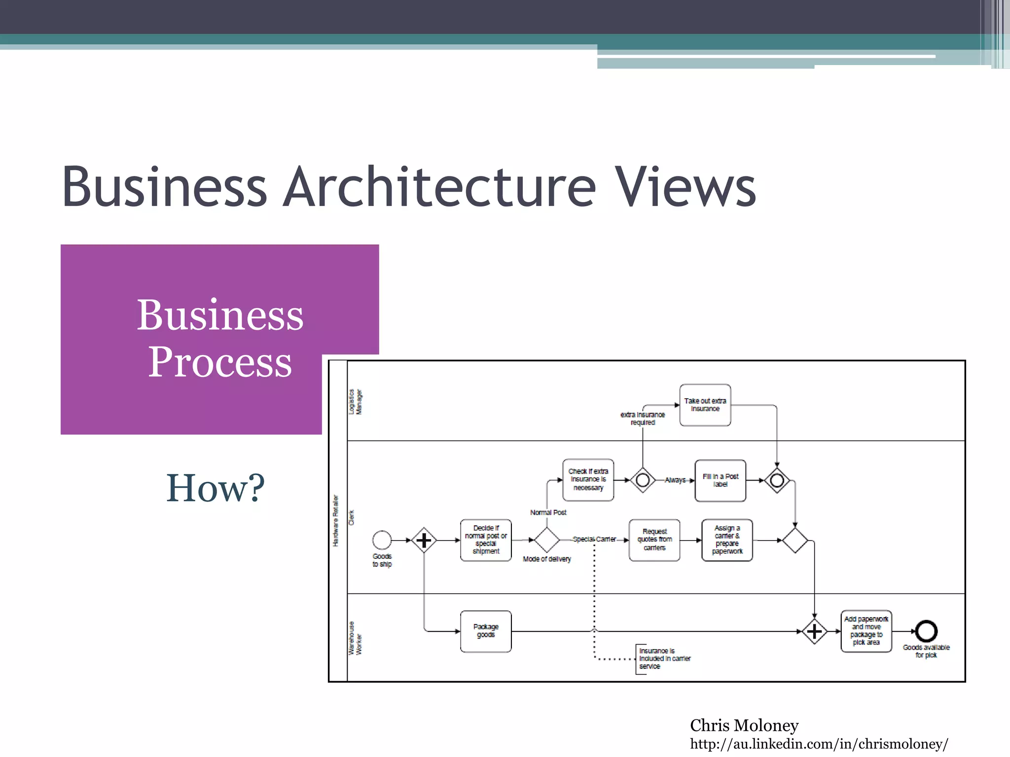 Chris Moloney
http://au.linkedin.com/in/chrismoloney/
Business Architecture Views
How?
Business
Process
 