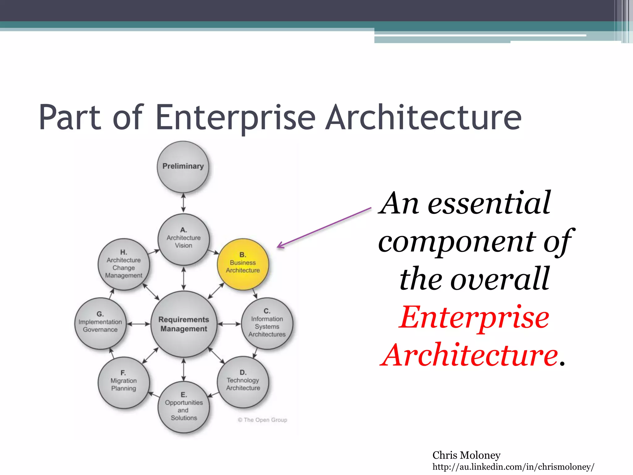 Part of Enterprise Architecture
An essential
component of
the overall
Enterprise
Architecture.
Chris Moloney
http://au.linkedin.com/in/chrismoloney/
 