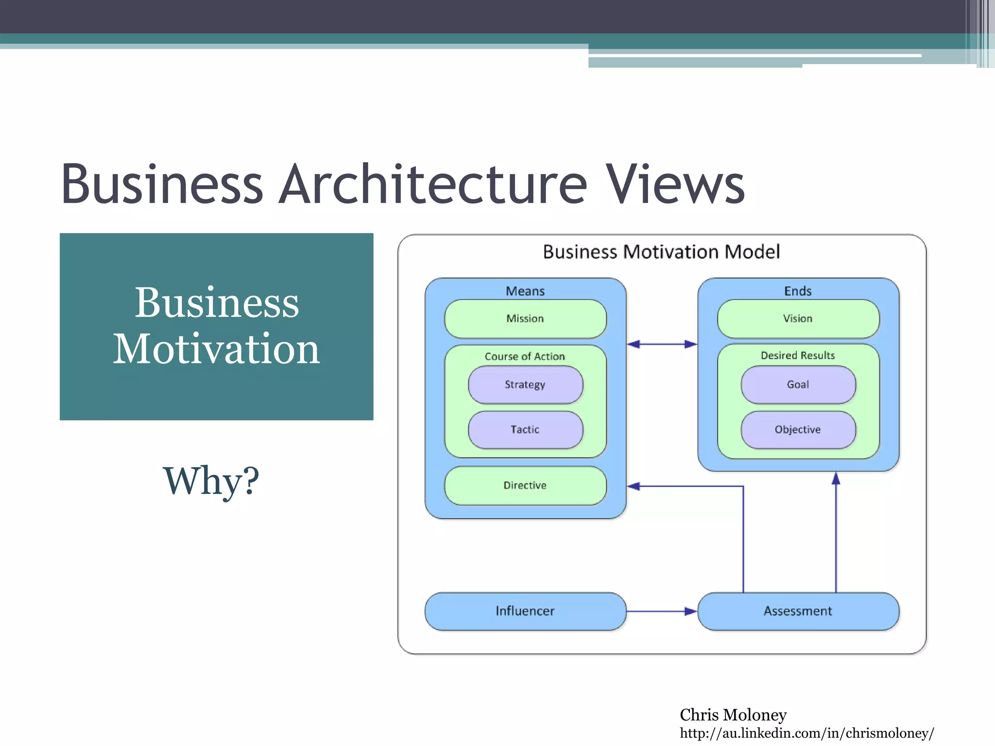Chris Moloney
http://au.linkedin.com/in/chrismoloney/
Business Architecture Views
Business
Motivation
Why?
 