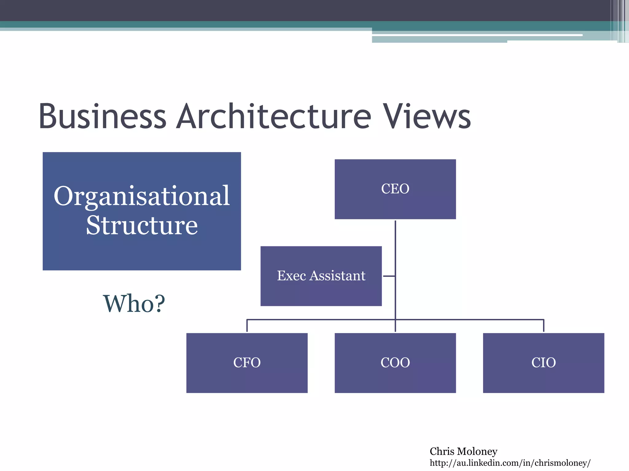 Chris Moloney
http://au.linkedin.com/in/chrismoloney/
Business Architecture Views
Who?
Organisational
Structure
CEO
CFO COO CIO
Exec Assistant
 
