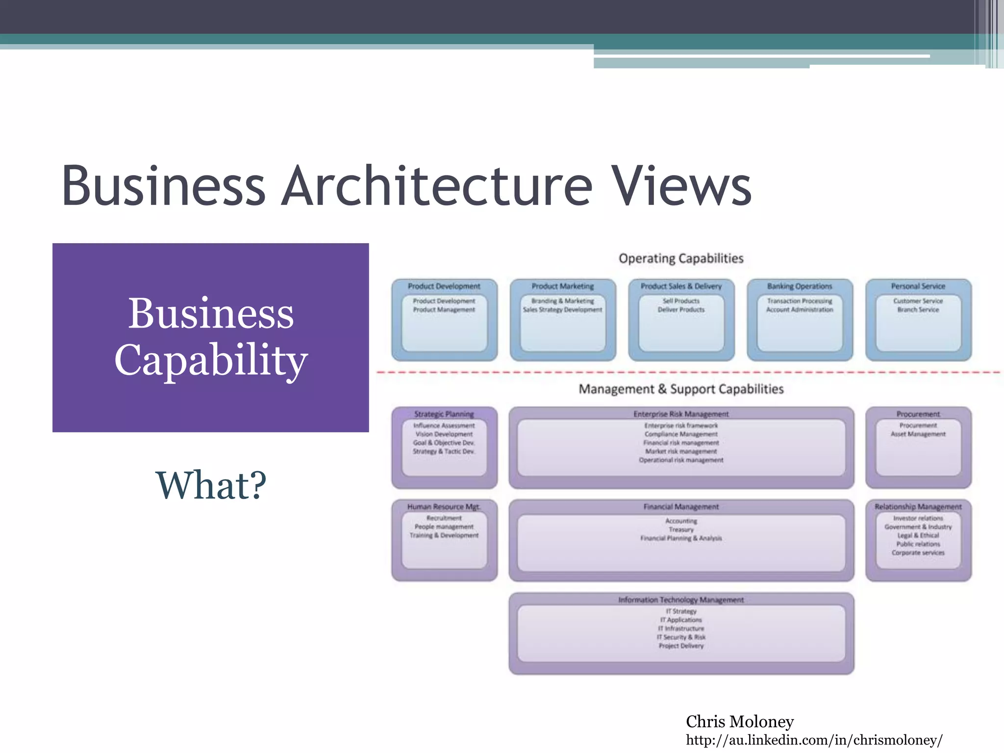 Chris Moloney
http://au.linkedin.com/in/chrismoloney/
Business Architecture Views
What?
Business
Capability
 