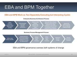 EBA and BPM | PPTX