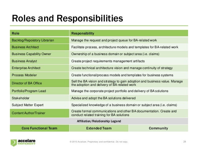 business architecture design choices solution architect roles and responsibilities