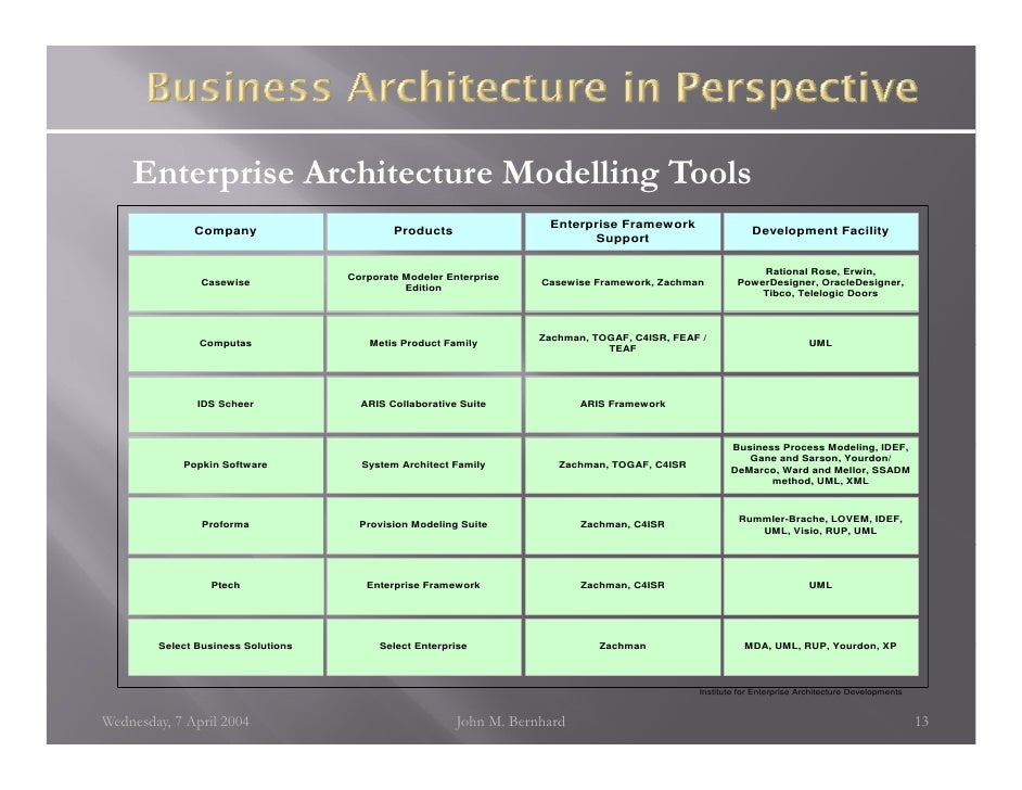 Casewise Corporate Modeler Suite Download