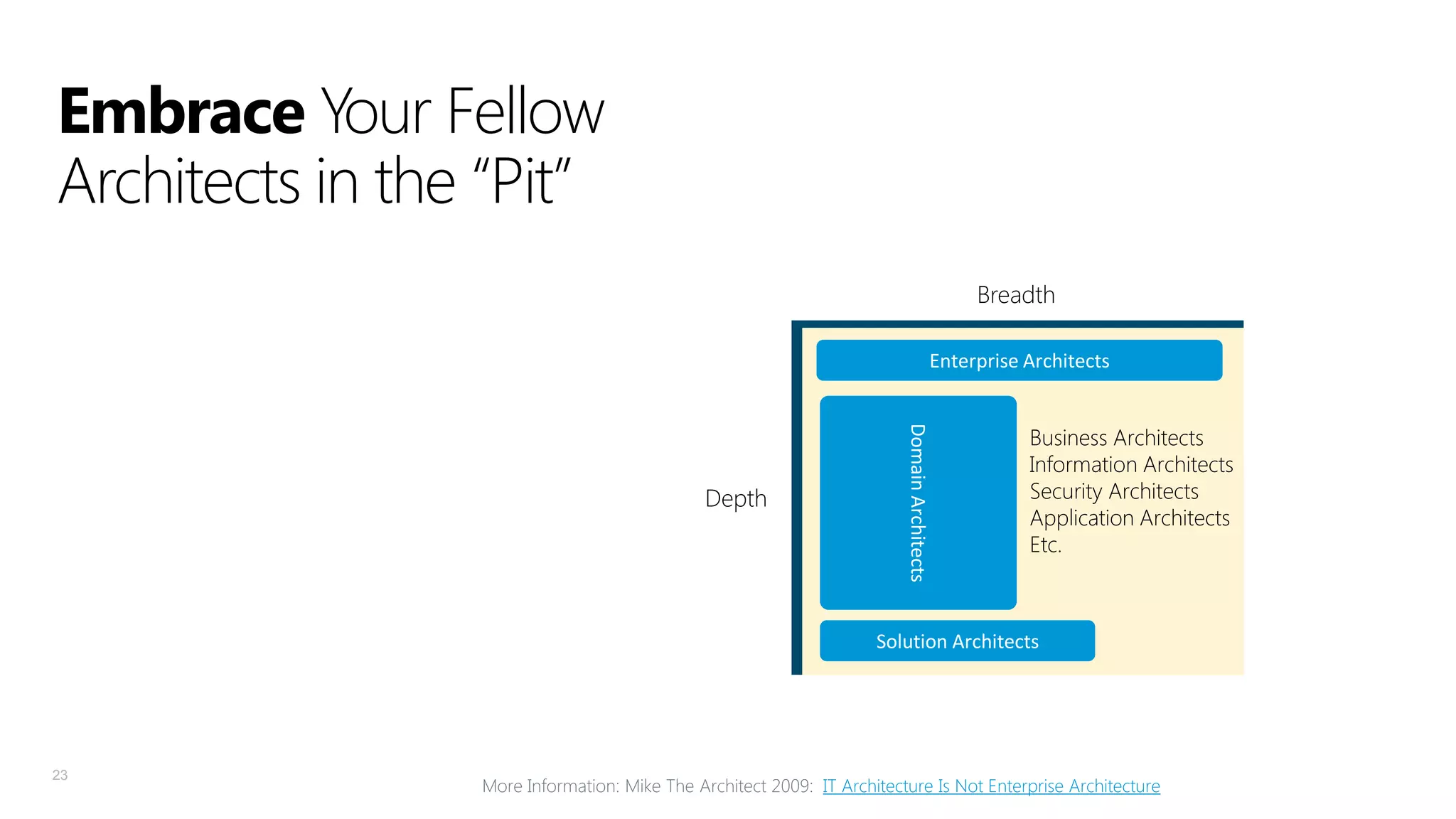 Embrace Your Fellow
Architects in the “Pit”
Breadth
Enterprise Architects

Domain Architects

Depth

Business Architects
Information Architects
Security Architects
Application Architects
Etc.

Solution Architects

23

More Information: Mike The Architect 2009: IT Architecture Is Not Enterprise Architecture

 