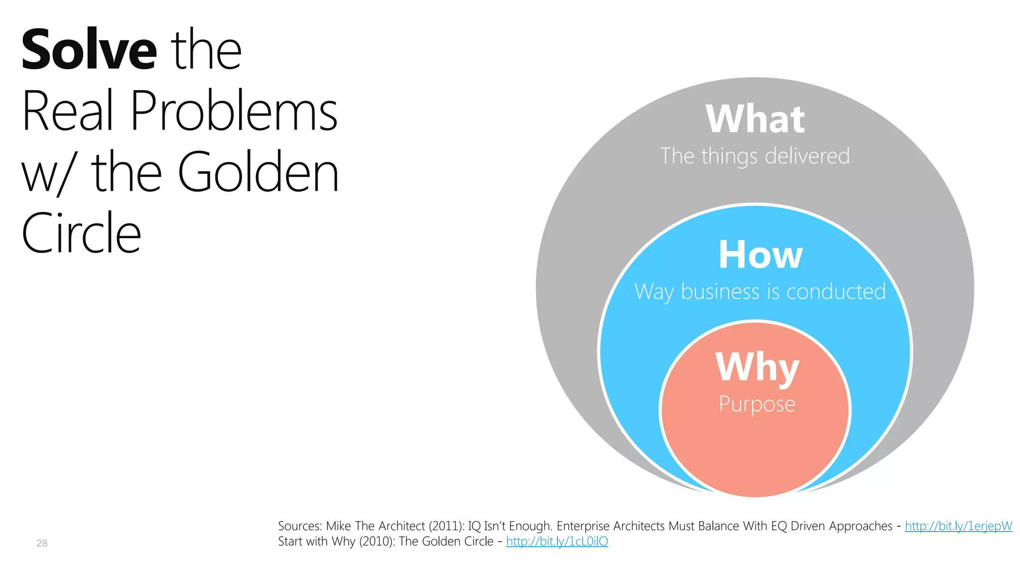 Solve the
Real Problems
w/ the Golden
Circle

What

The things delivered

How

Way business is conducted

Why
Purpose

28

Sources: Mike The Architect (2011): IQ Isn’t Enough. Enterprise Architects Must Balance With EQ Driven Approaches - http://bit.ly/1erjepW
Start with Why (2010): The Golden Circle - http://bit.ly/1cL0ilO

 